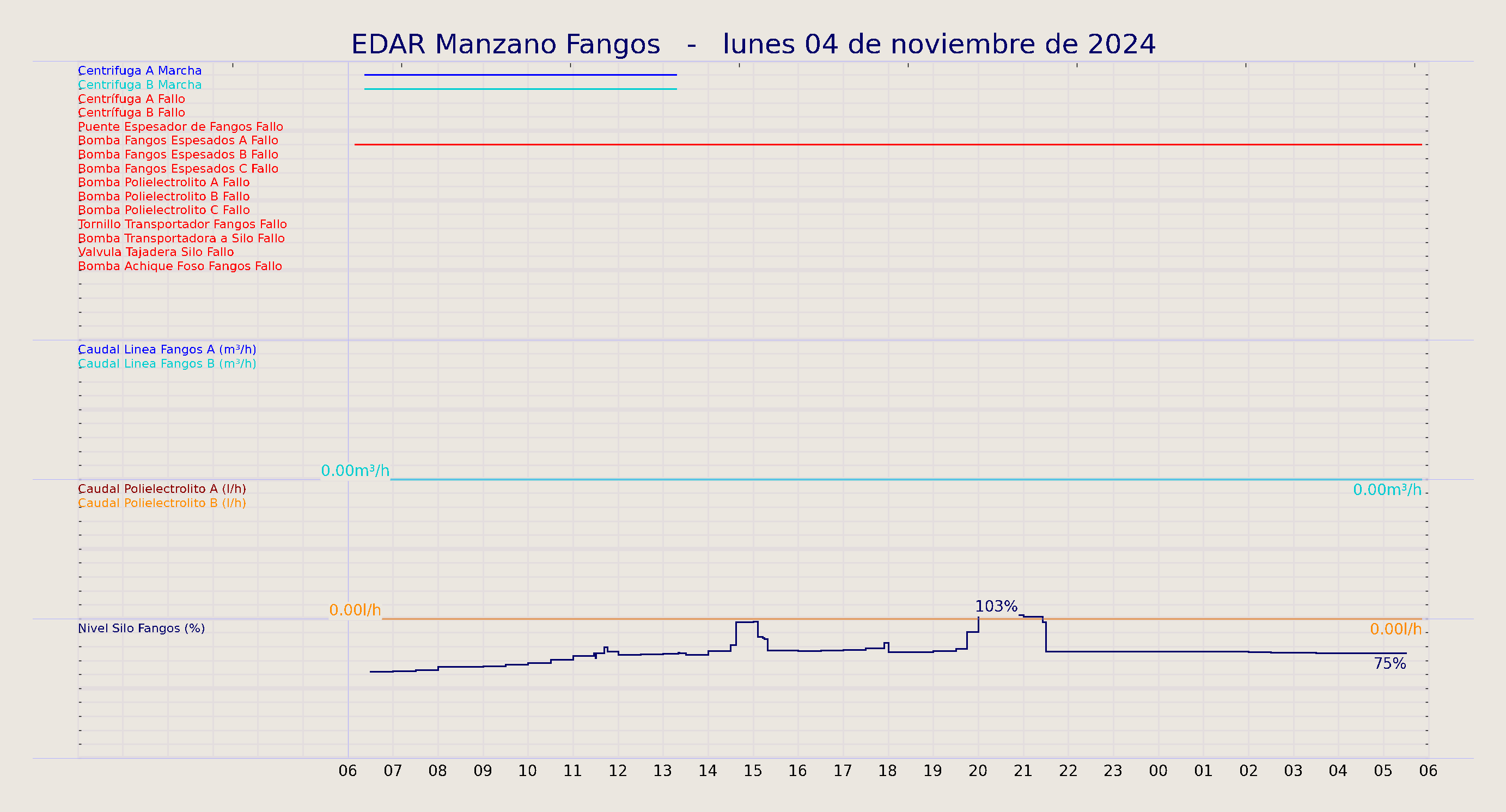 ../../imagenes/vid/2024/EDAR Manzano Fangos/2024-11-04 EDAR Manzano Fangos.png